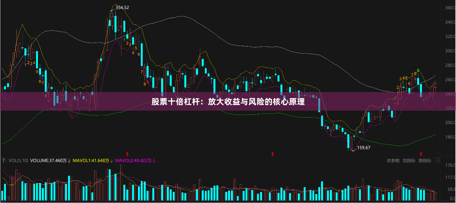 股票十倍杠杆：放大收益与风险的核心原理