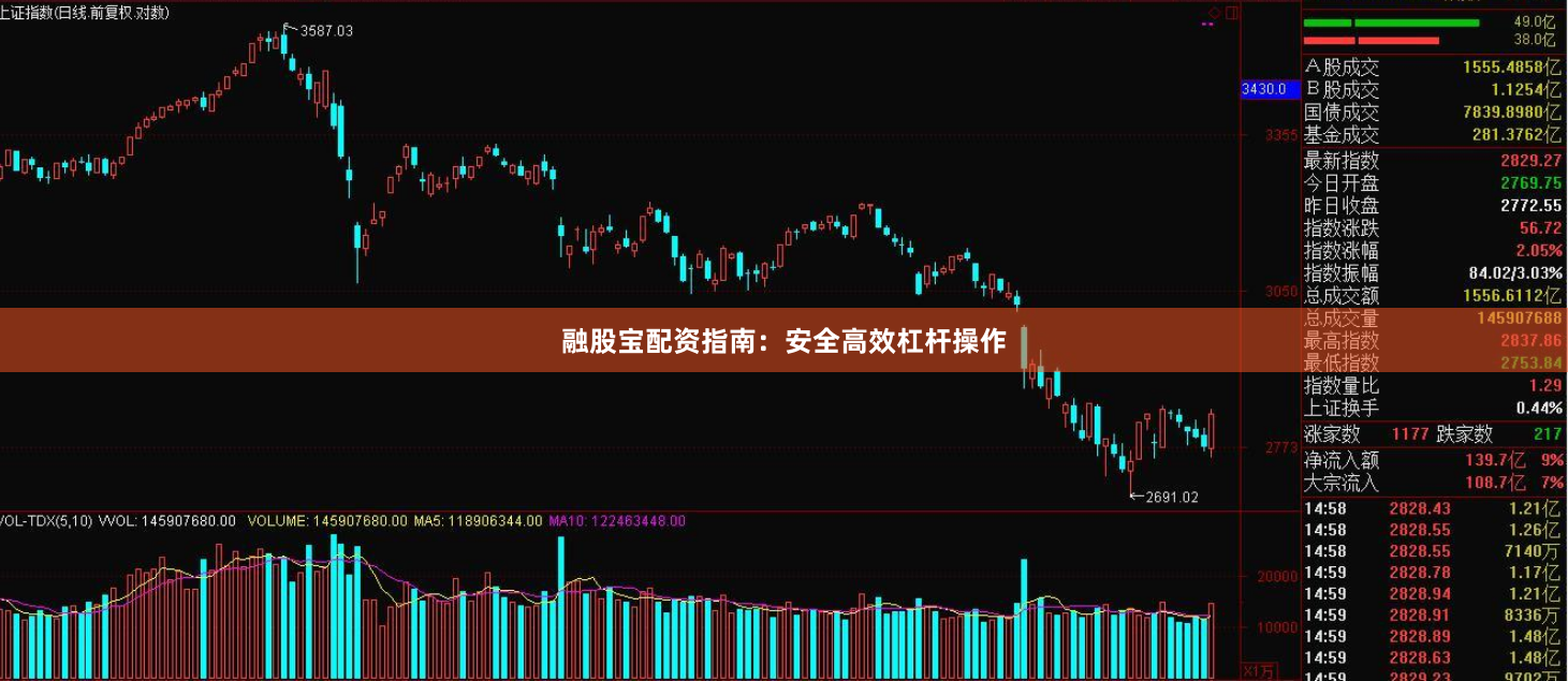 融股宝配资指南：安全高效杠杆操作